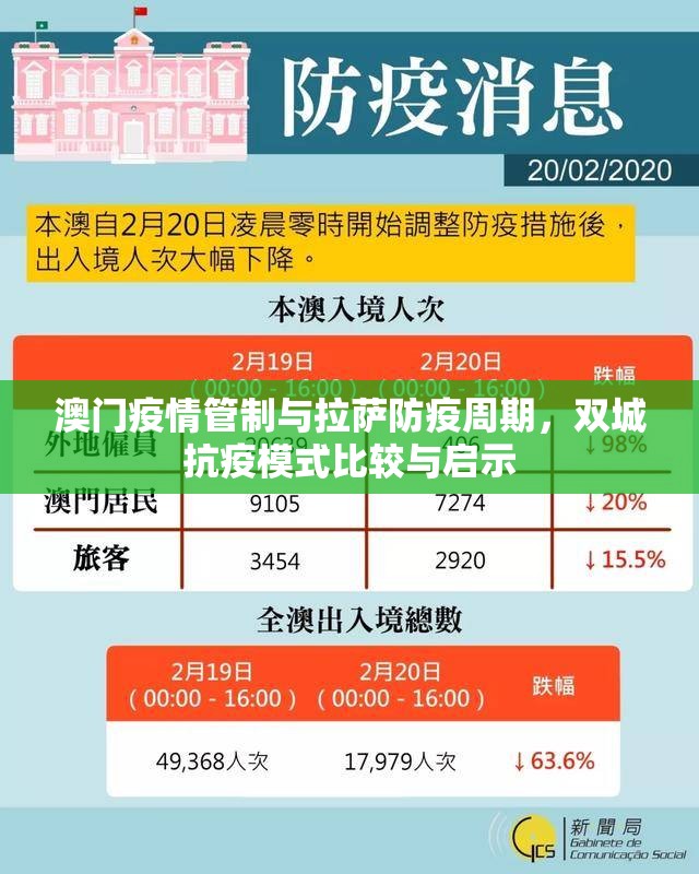 澳门疫情管制与拉萨防疫周期，双城抗疫模式比较与启示