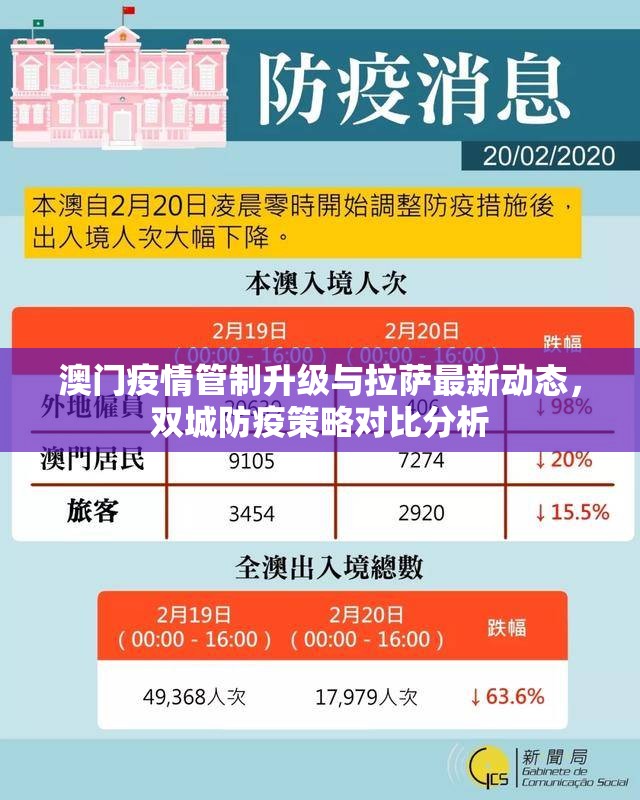 澳门疫情管制升级与拉萨最新动态，双城防疫策略对比分析