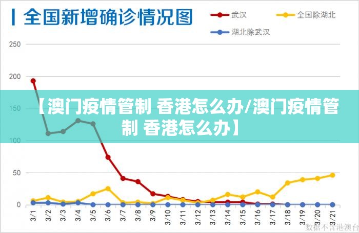 【澳门疫情管制 香港怎么办/澳门疫情管制 香港怎么办】