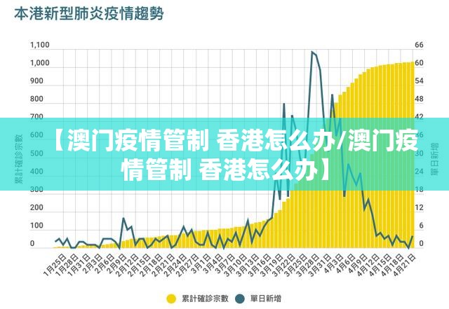 【澳门疫情管制 香港怎么办/澳门疫情管制 香港怎么办】