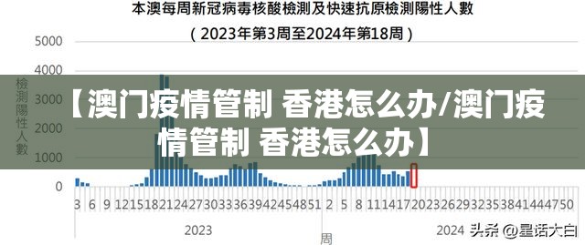 【澳门疫情管制 香港怎么办/澳门疫情管制 香港怎么办】