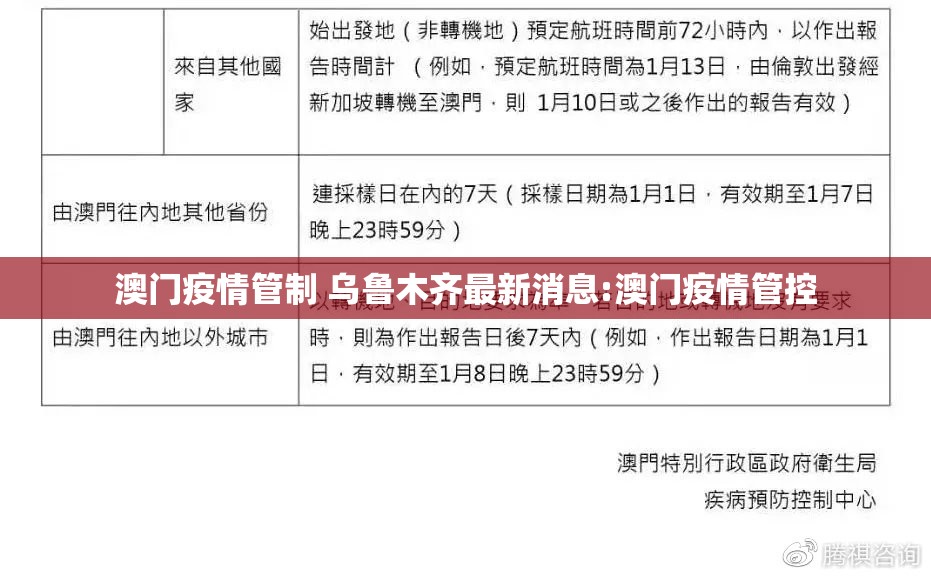 澳门疫情管制 乌鲁木齐最新消息:澳门疫情管控