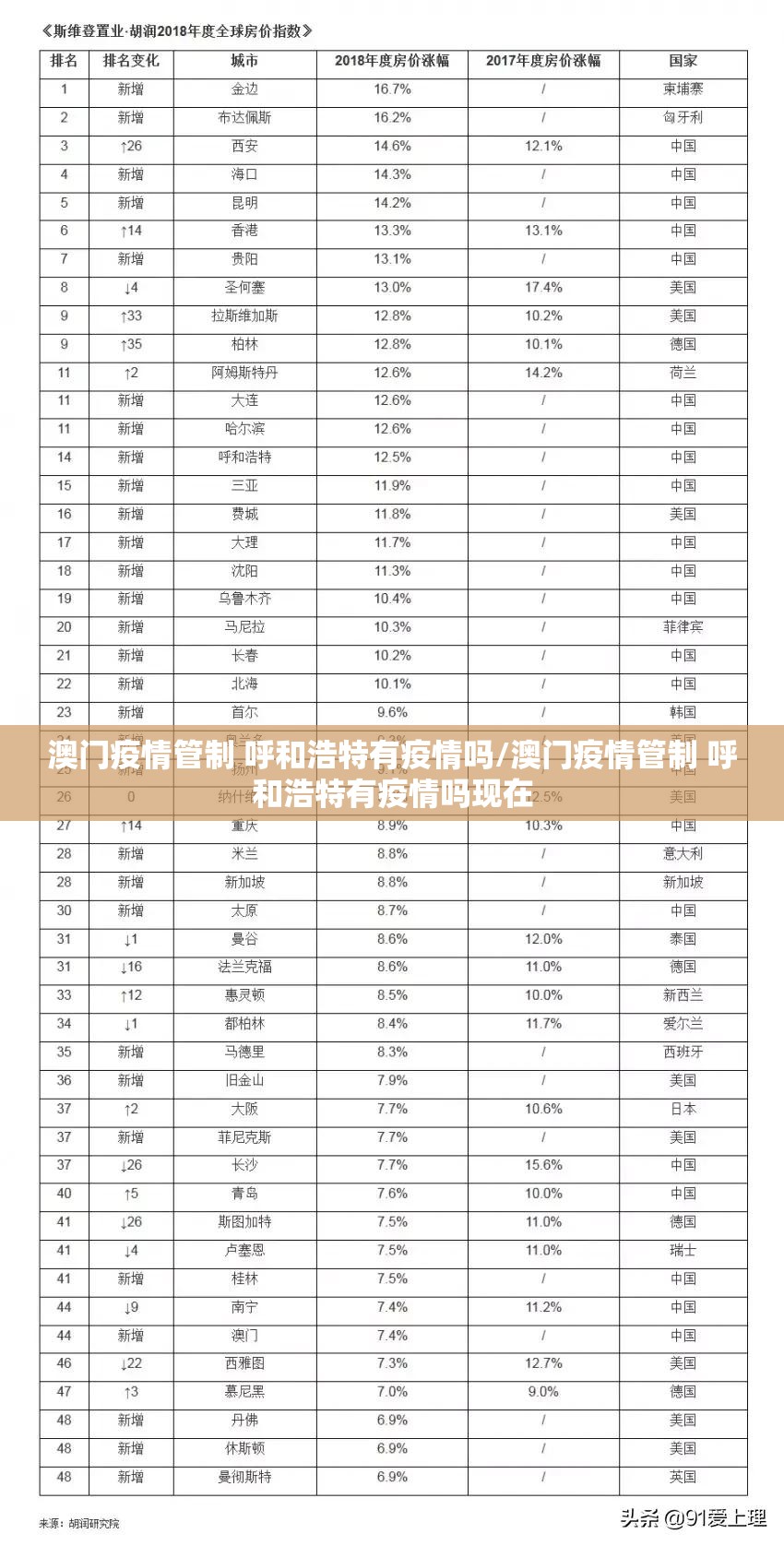 澳门疫情管制 呼和浩特有疫情吗/澳门疫情管制 呼和浩特有疫情吗现在