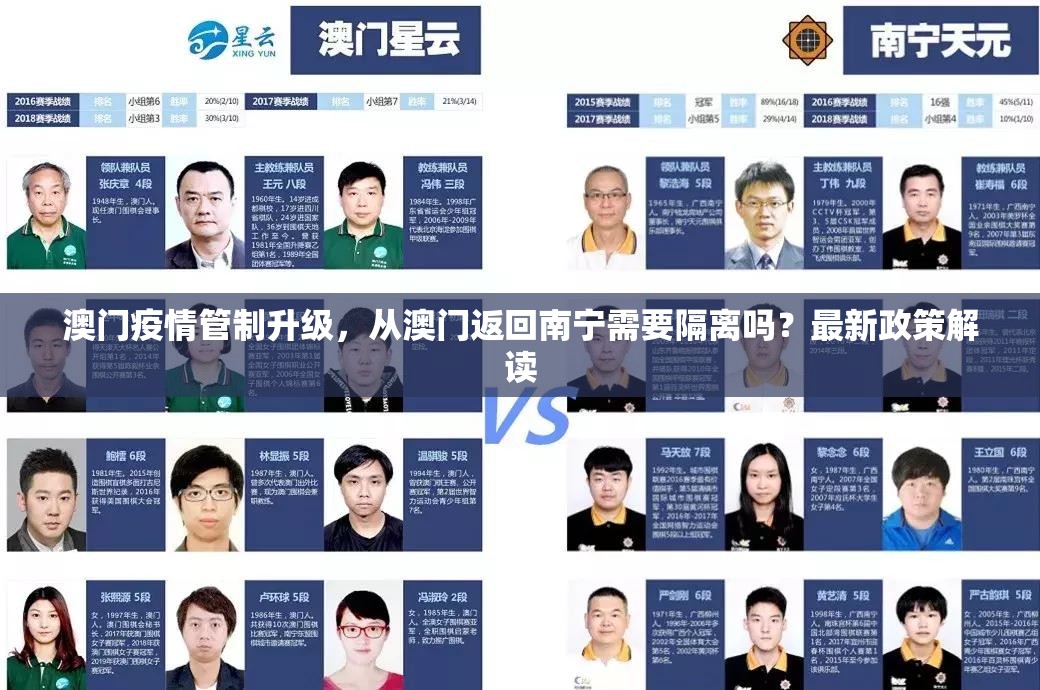 澳门疫情管制升级，从澳门返回南宁需要隔离吗？最新政策解读