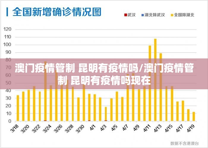 澳门疫情管制 昆明有疫情吗/澳门疫情管制 昆明有疫情吗现在