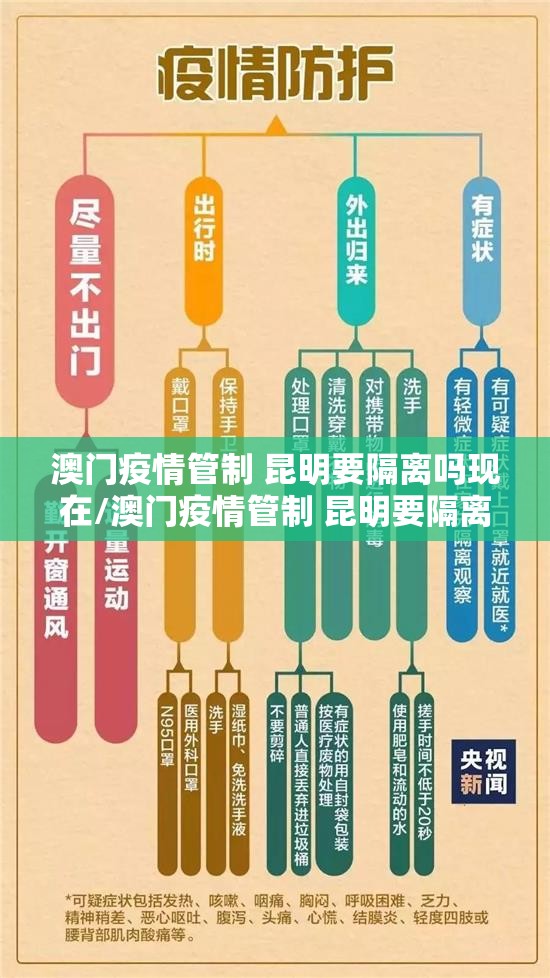 澳门疫情管制 昆明要隔离吗现在/澳门疫情管制 昆明要隔离吗