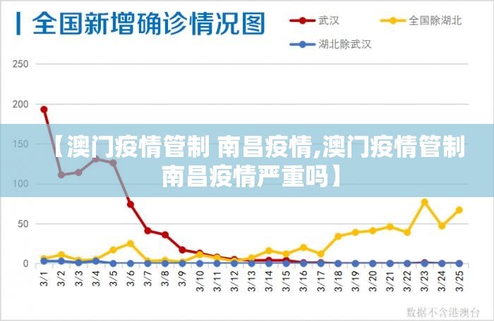 【澳门疫情管制 南昌疫情,澳门疫情管制 南昌疫情严重吗】