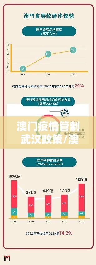 澳门疫情管制 武汉政策/澳门疫情管制 武汉政策最新