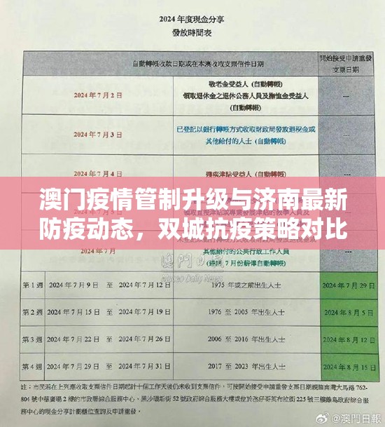 澳门疫情管制升级与济南最新防疫动态，双城抗疫策略对比分析