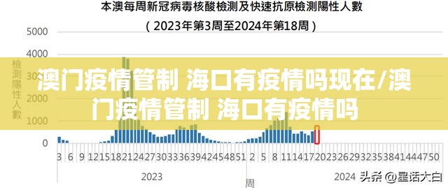 澳门疫情管制 海口有疫情吗现在/澳门疫情管制 海口有疫情吗