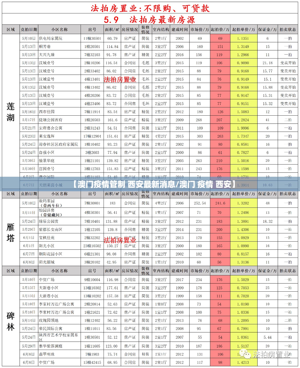 【澳门疫情管制 西安最新消息/澳门 疫情 西安】