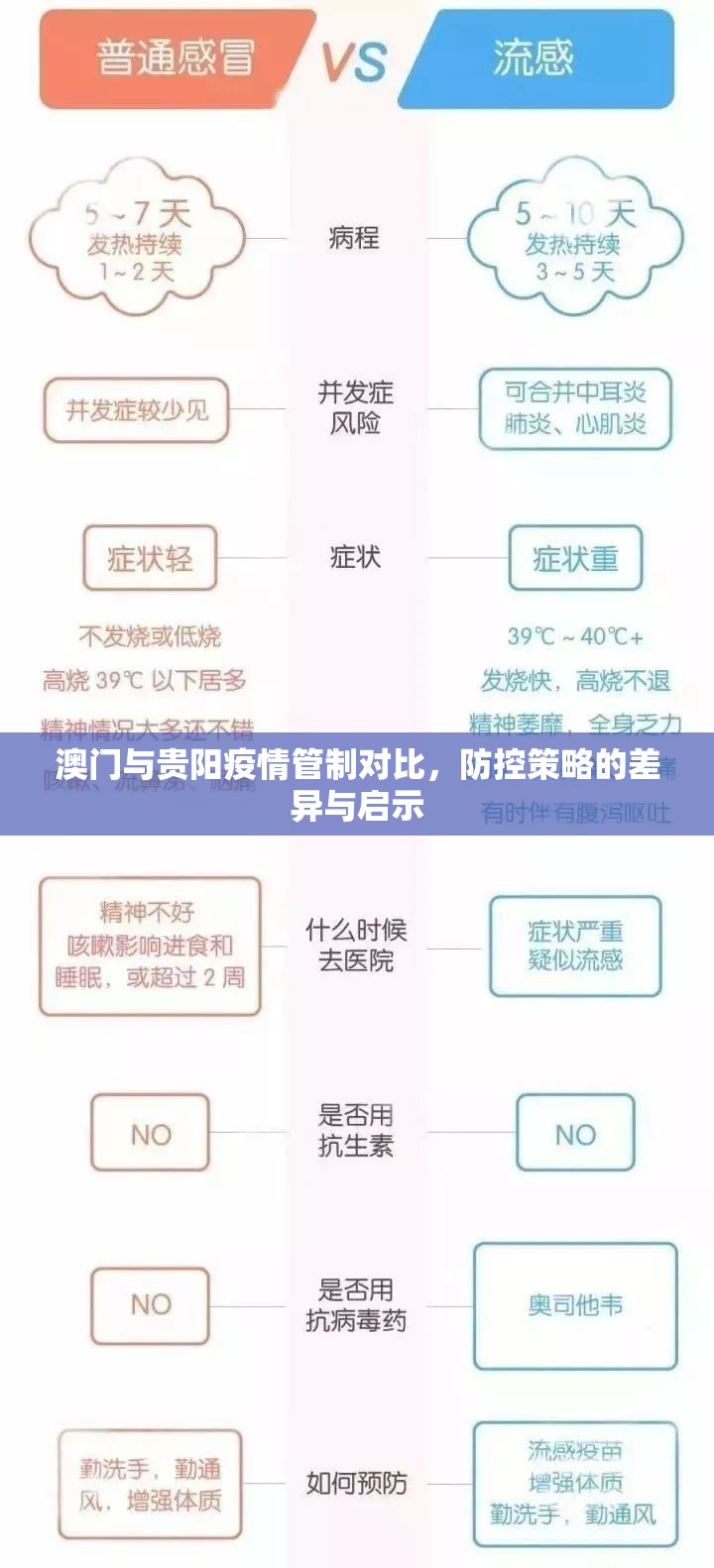 澳门与贵阳疫情管制对比，防控策略的差异与启示