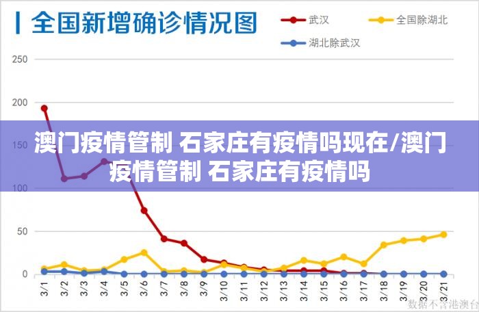 澳门疫情管制 石家庄有疫情吗现在/澳门疫情管制 石家庄有疫情吗