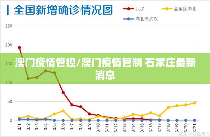 澳门疫情管控/澳门疫情管制 石家庄最新消息