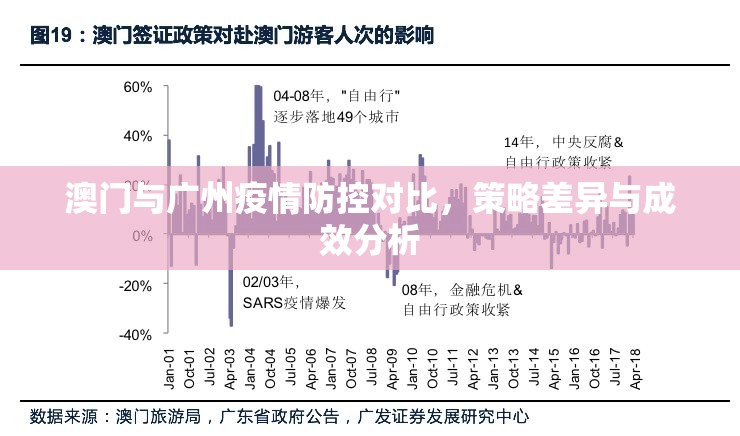 澳门与广州疫情防控对比，策略差异与成效分析