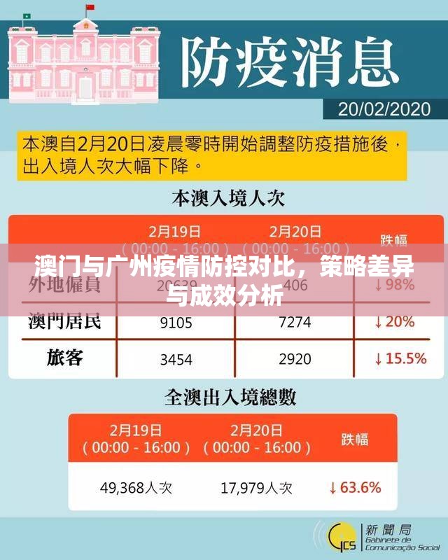 澳门与广州疫情防控对比，策略差异与成效分析