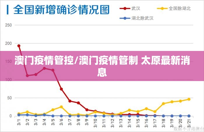 澳门疫情管控/澳门疫情管制 太原最新消息