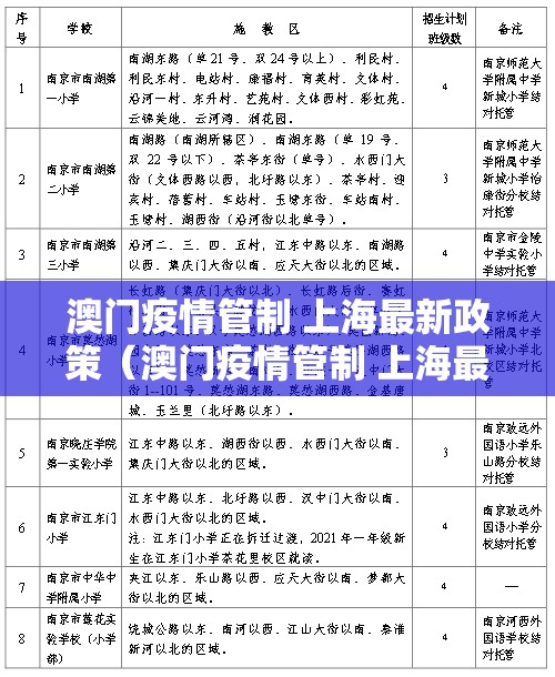 澳门疫情管制 上海最新政策（澳门疫情管制 上海最新政策查询）