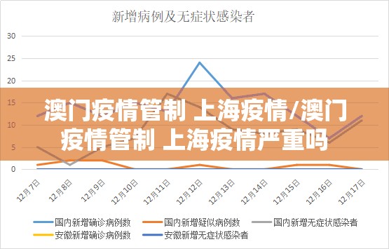 澳门疫情管制 上海疫情/澳门疫情管制 上海疫情严重吗