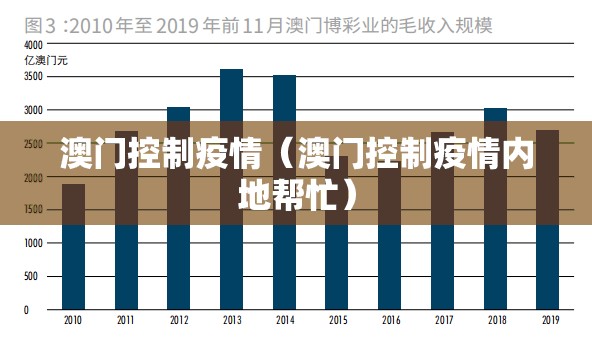 澳门控制疫情（澳门控制疫情内地帮忙）