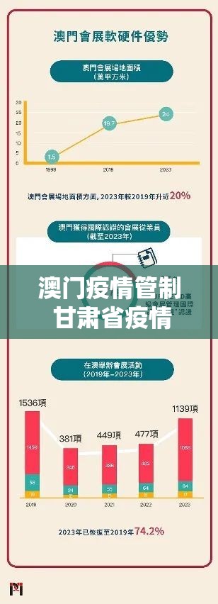 澳门疫情管制 甘肃省疫情防控（澳门疫情管制 甘肃省疫情防控政策）