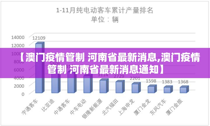 【澳门疫情管制 河南省最新消息,澳门疫情管制 河南省最新消息通知】