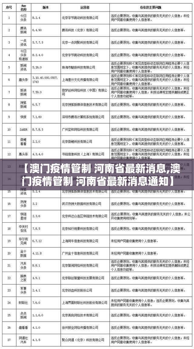 【澳门疫情管制 河南省最新消息,澳门疫情管制 河南省最新消息通知】