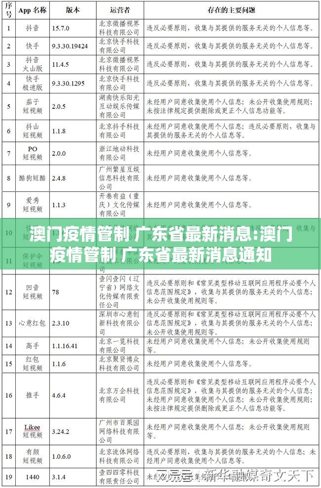 澳门疫情管制 广东省最新消息:澳门疫情管制 广东省最新消息通知