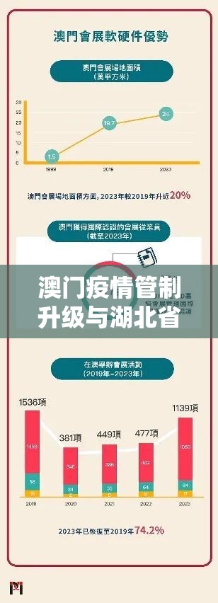 澳门疫情管制升级与湖北省最新防控动态，双城抗疫对比分析