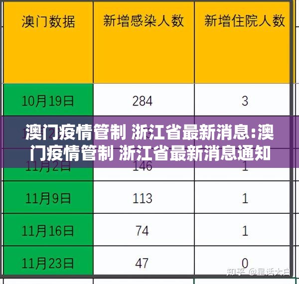 澳门疫情管制 浙江省最新消息:澳门疫情管制 浙江省最新消息通知