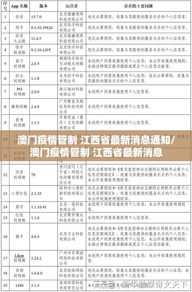 澳门疫情管制 江西省最新消息通知/澳门疫情管制 江西省最新消息