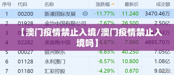 【澳门疫情禁止入境/澳门疫情禁止入境吗】
