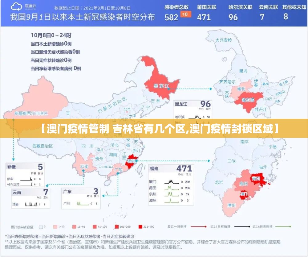 【澳门疫情管制 吉林省有几个区,澳门疫情封锁区域】
