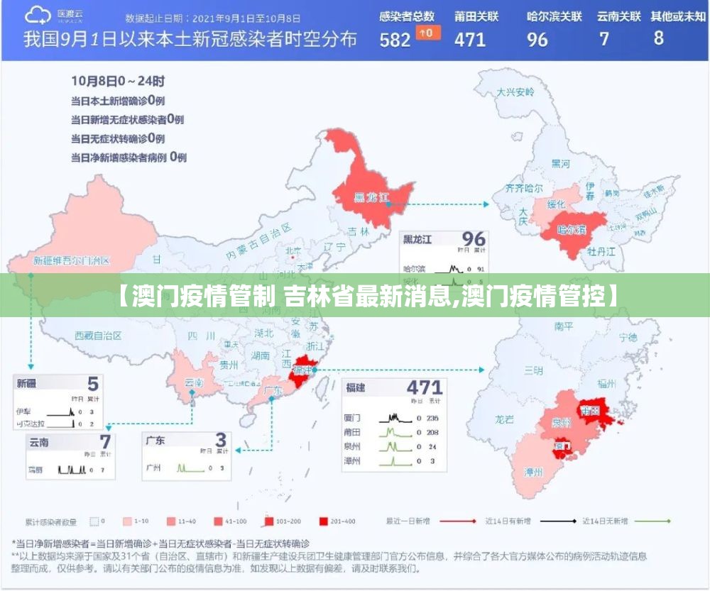 【澳门疫情管制 吉林省最新消息,澳门疫情管控】
