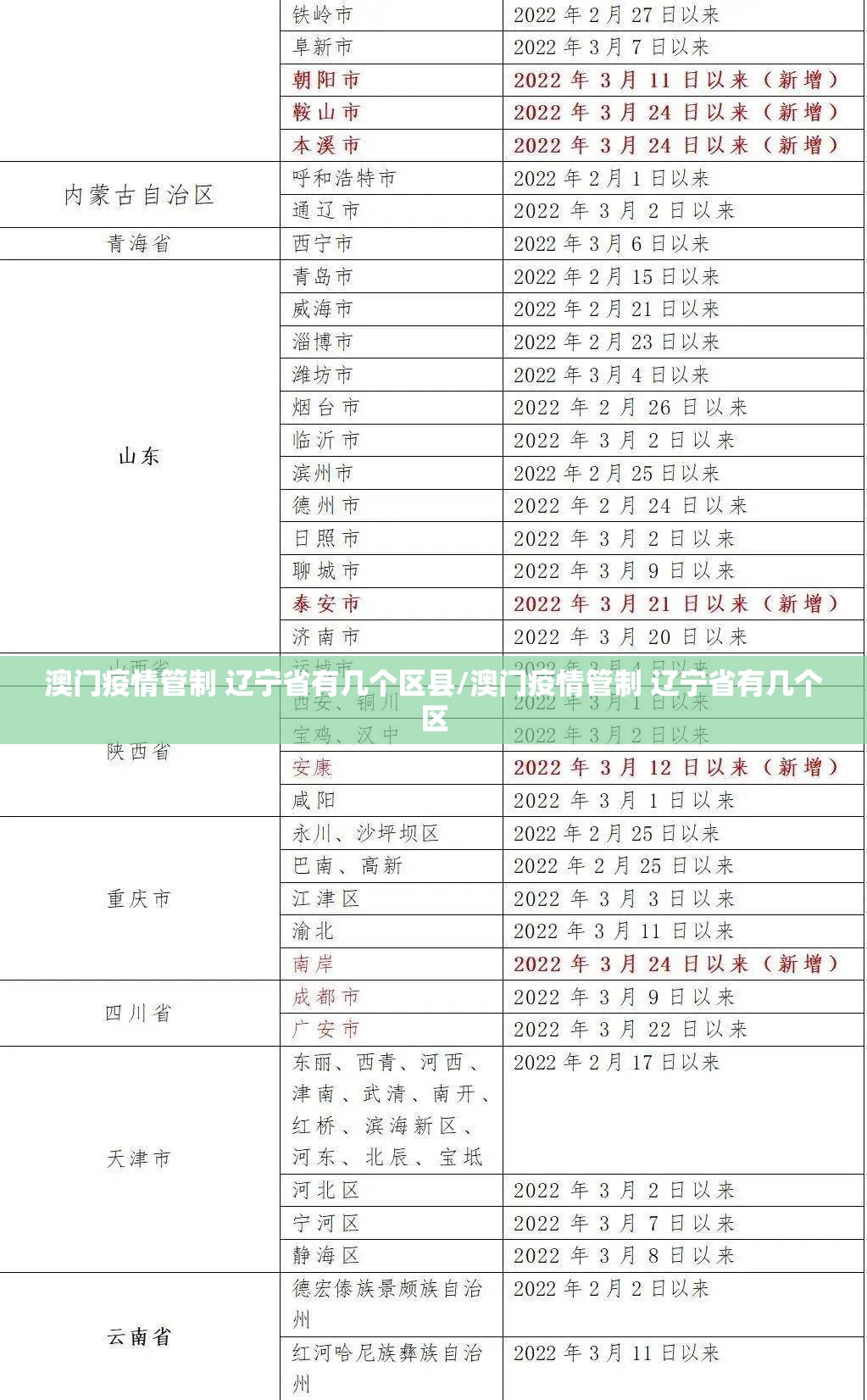 澳门疫情管制 辽宁省有几个区县/澳门疫情管制 辽宁省有几个区