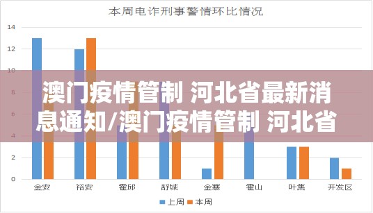 澳门疫情管制 河北省最新消息通知/澳门疫情管制 河北省最新消息
