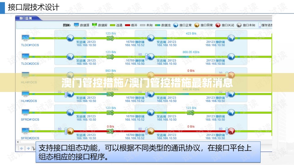 澳门管控措施/澳门管控措施最新消息