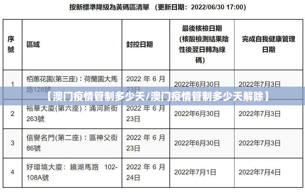 【澳门疫情管制多少天/澳门疫情管制多少天解除】
