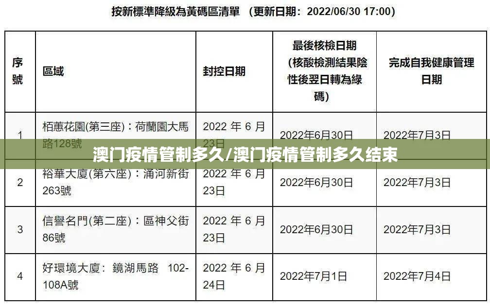 澳门疫情管制多久/澳门疫情管制多久结束