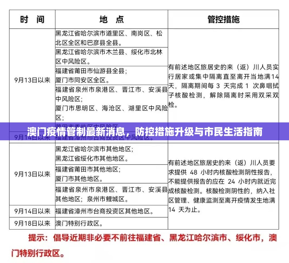 澳门疫情管制最新消息，防控措施升级与市民生活指南