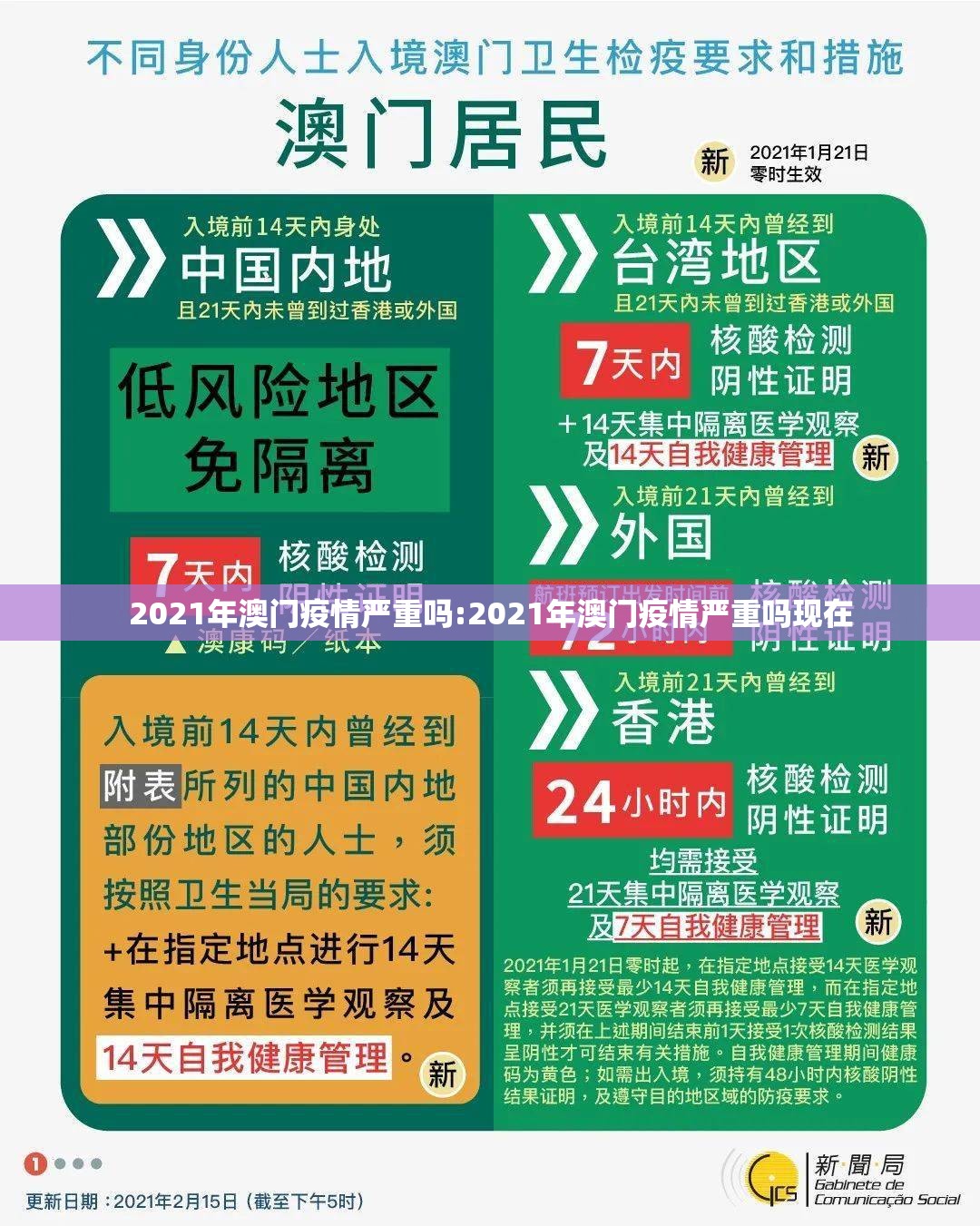 2021年澳门疫情严重吗:2021年澳门疫情严重吗现在