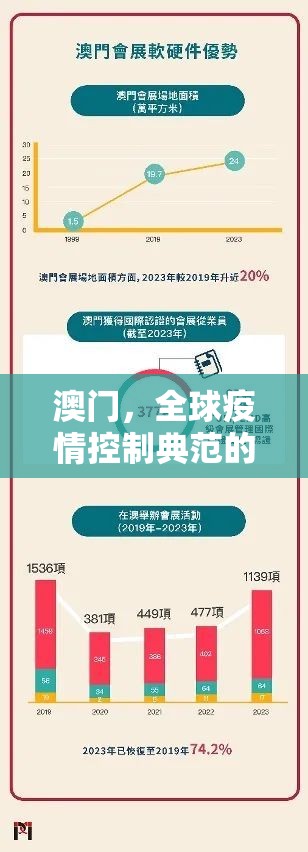 澳门，全球疫情控制典范的成功密码