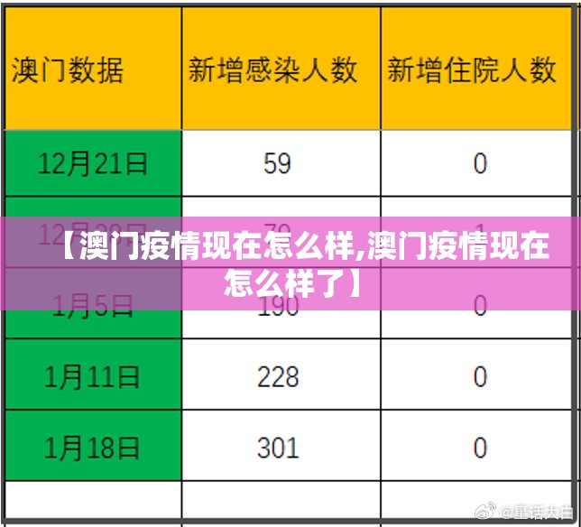 【澳门疫情现在怎么样,澳门疫情现在怎么样了】