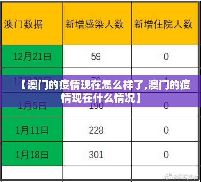 【澳门的疫情现在怎么样了,澳门的疫情现在什么情况】
