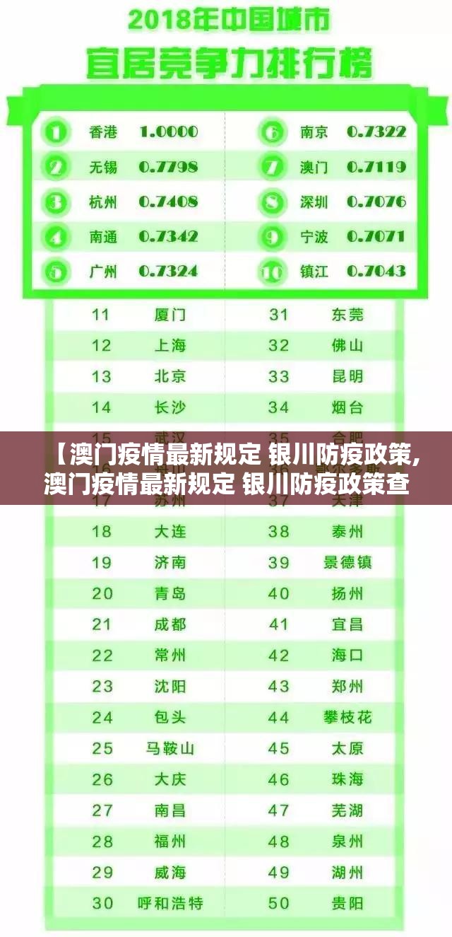 【澳门疫情最新规定 银川防疫政策,澳门疫情最新规定 银川防疫政策查询】