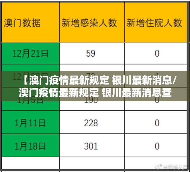 【澳门疫情最新规定 银川最新消息/澳门疫情最新规定 银川最新消息查询】