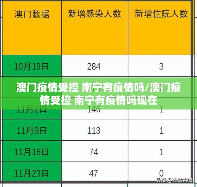 澳门疫情受控 南宁有疫情吗/澳门疫情受控 南宁有疫情吗现在