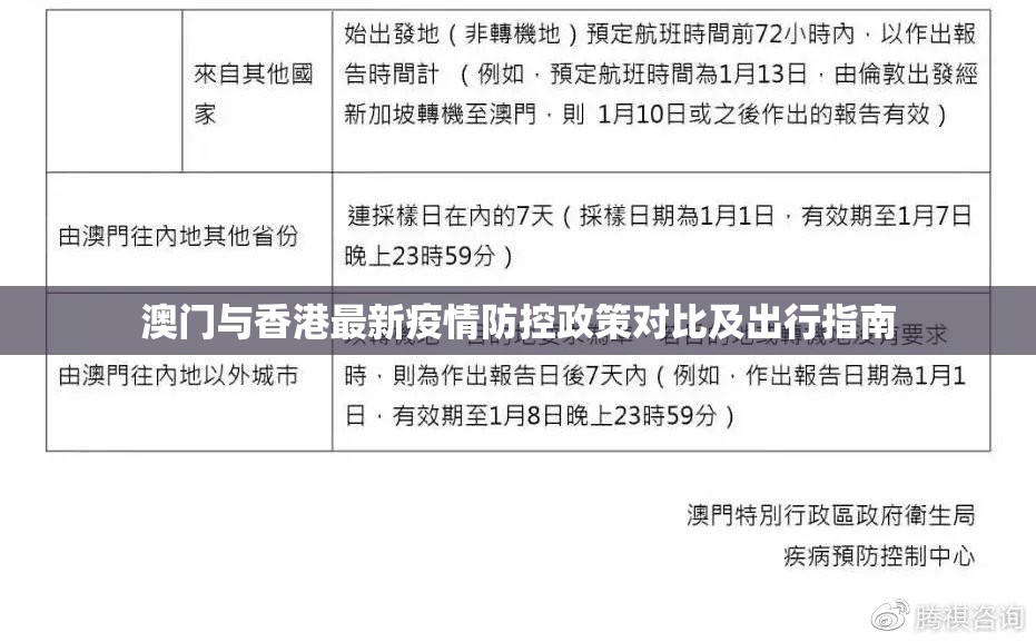 澳门与香港最新疫情防控政策对比及出行指南