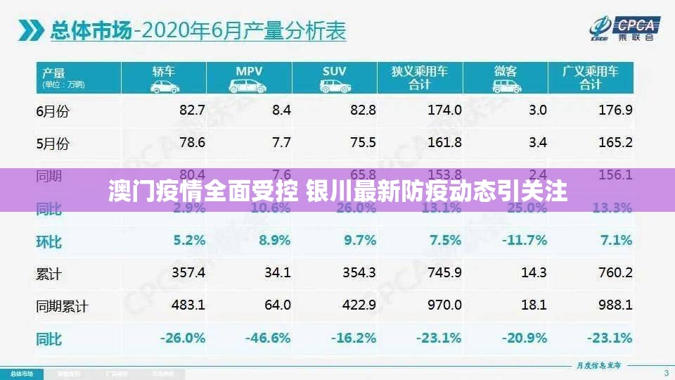 澳门疫情全面受控 银川最新防疫动态引关注