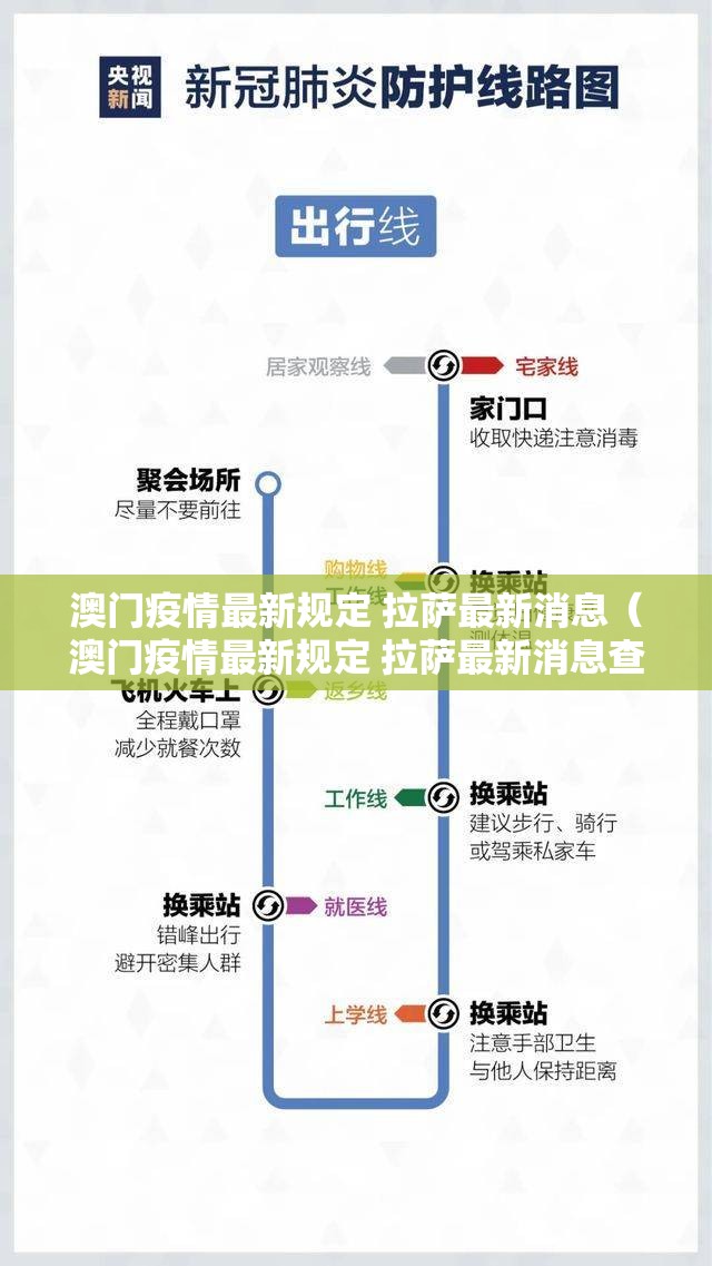 澳门疫情最新规定 拉萨最新消息（澳门疫情最新规定 拉萨最新消息查询）